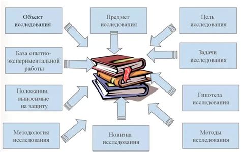 Фокус на исследовании и развитии
