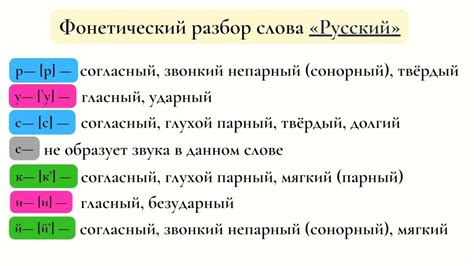 Фонетическая структура слова "ручьи"