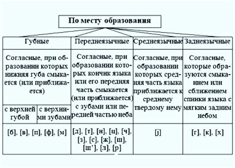 Фонетические особенности звуков