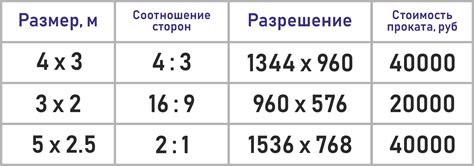 Формат изображения