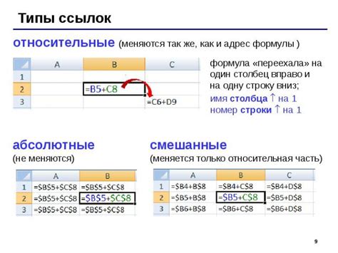 Формат ячейки и отображение ссылки