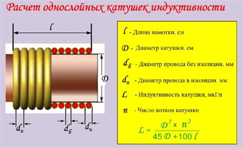 Форма сердечника влияет на намагниченность