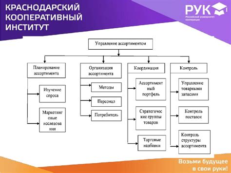 Формирование ассортимента и поиск поставщиков