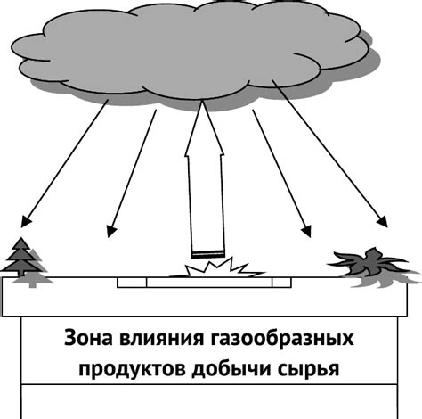 Формирование атмосферной пыли
