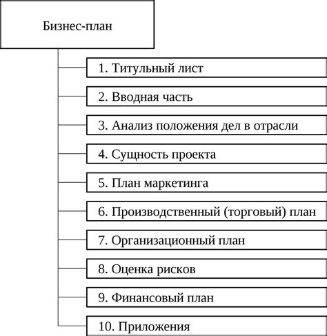 Формирование бизнес-плана для открытия барокамеры