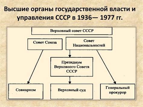 Формирование власти в Сакии