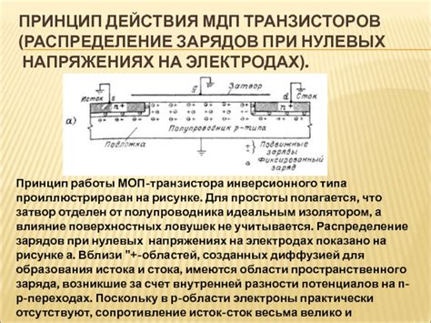 Формирование дополнительных зарядов на электродах