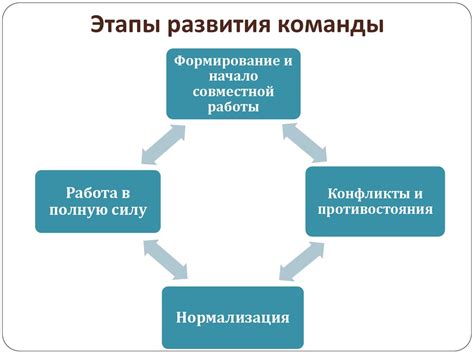 Формирование команд