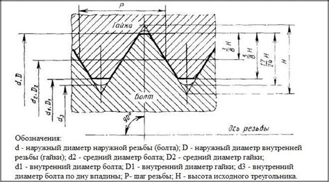Формирование лука средствами резьбы