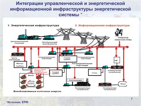 Формирование надежной энергетической системы
