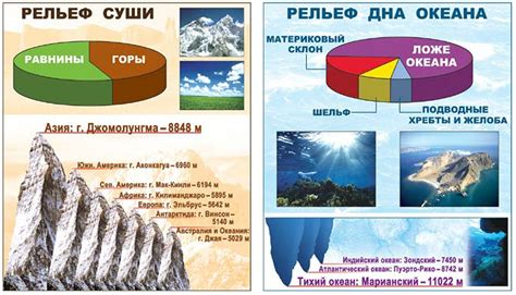 Формирование озера и его рельеф