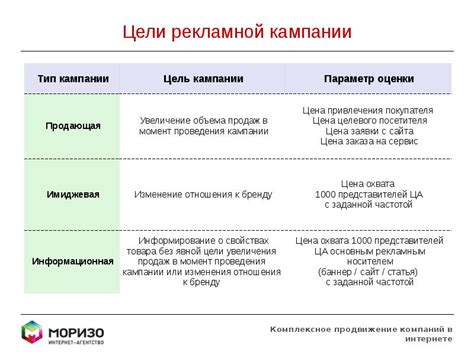 Формирование цели рекламной кампании