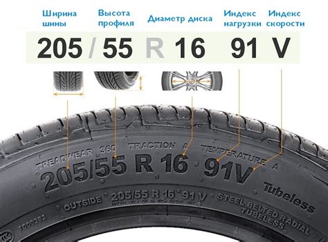Формовка шины