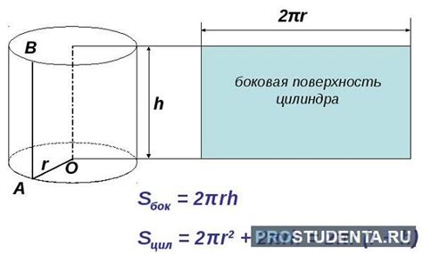 Формула для вычисления площади боковой поверхности цилиндра: