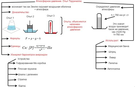 Формула для расчета атмосферного давления воздуха