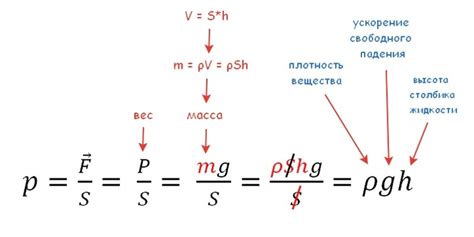 Формула для расчета атмосферного давления жидкости