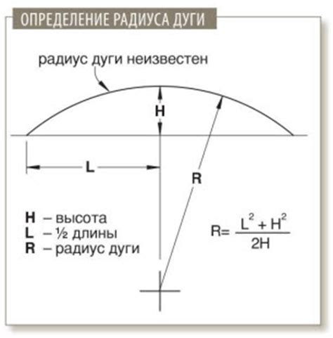 Формула для расчета радиуса по центральному углу и длине дуги