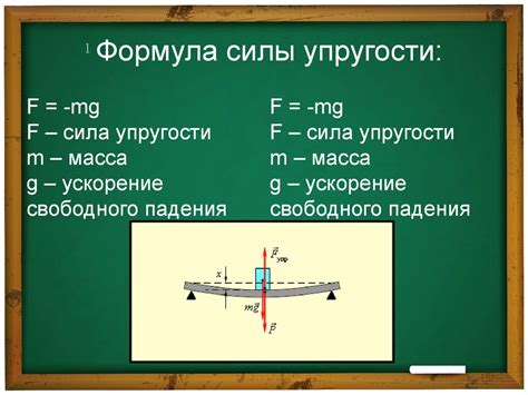 Формула для расчета силы