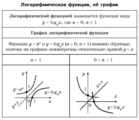 Формула и её использование