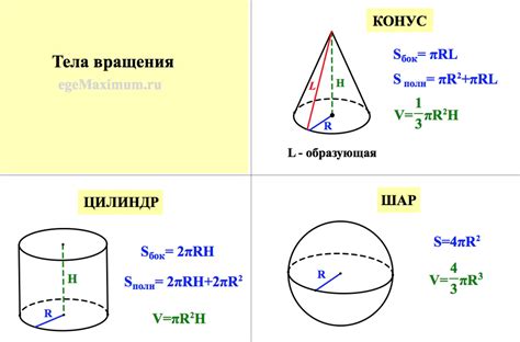 Формула объема конуса