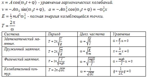 Формула определения числа колебаний