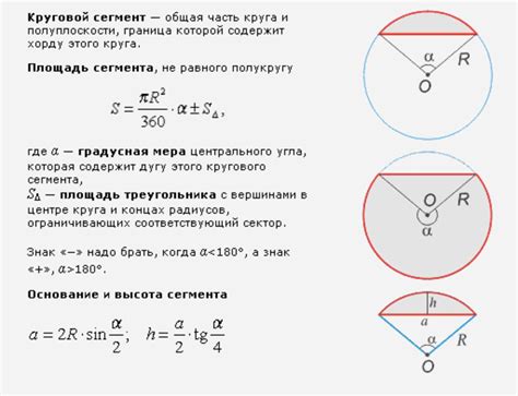 Формула проверки принадлежности точки кругу по координатам и радиусу