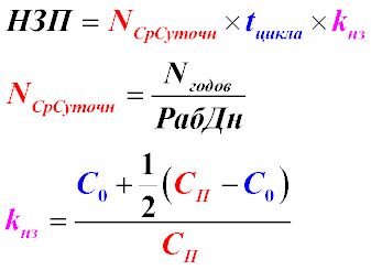 Формула расчета НЗП
