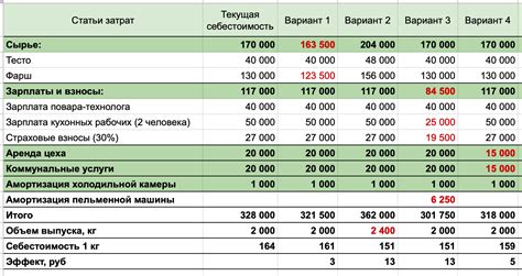 Формула расчета стоимости изготовления товара