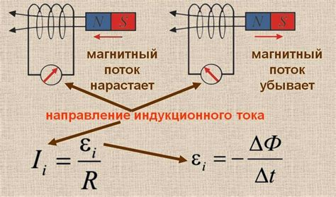 Формула расчета эдс индукции