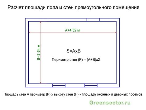 Формула 1: Площадь прямоугольной комнаты