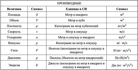 Формулы абсолютного значения в физике