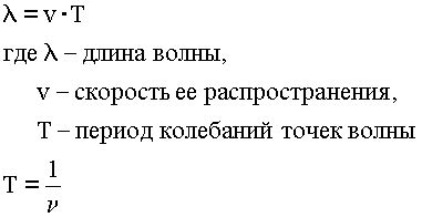 Формулы для расчета длины волны