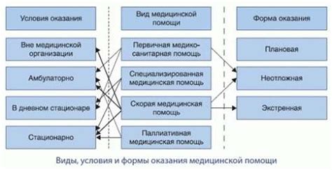 Формы оказания помощи