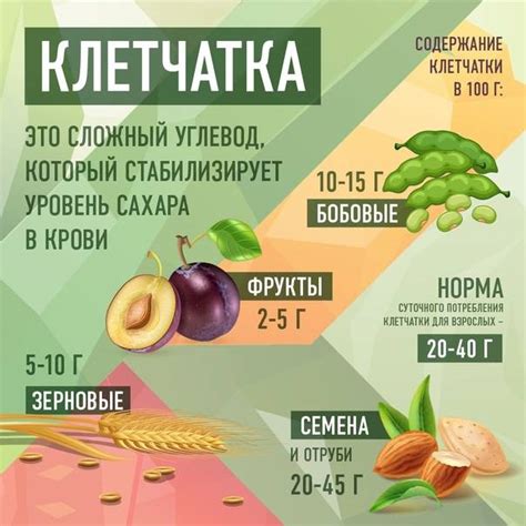 Фрукты и овощи с высоким содержанием клетчатки