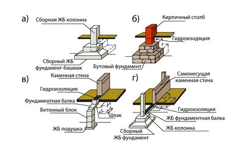 Фундамент: определение материала и его состояния