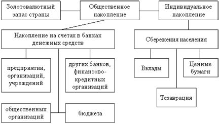 Функции денег в обществе