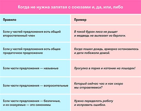 Функции запятой в предложениях со словом "тогда"