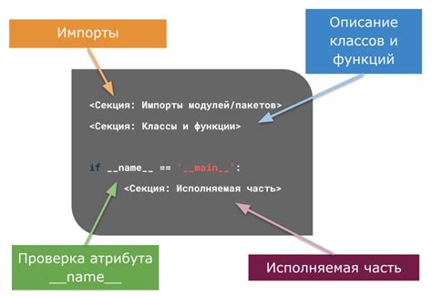 Функции и модули в Python