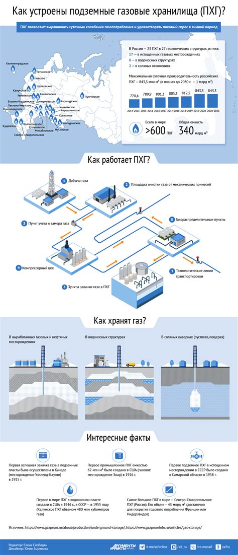 Функции и основные принципы работы