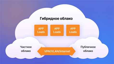 Функции и преимущества облака Apple