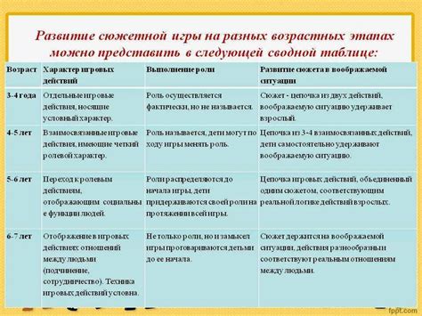 Функции и принципы игры