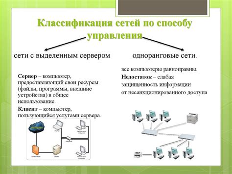 Функции компьютерной сети