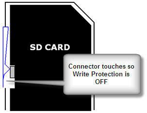 Функциональность адаптера microSD: принцип работы и возможности