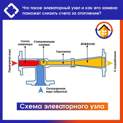 Функциональность окон в отопительной системе