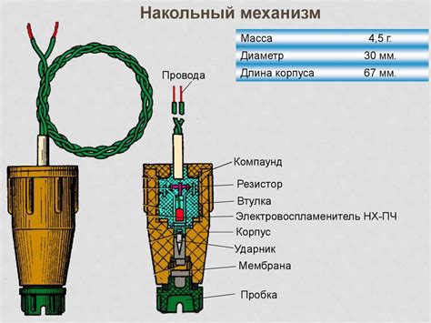 Функциональные возможности мин направленного действия