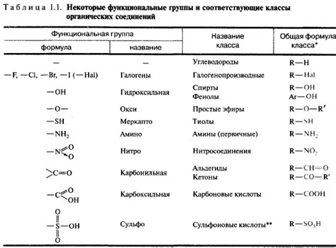 Функциональные группы и термическое движение электролитов