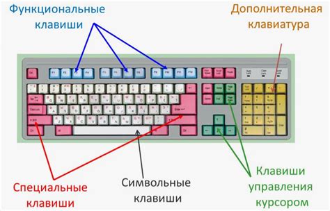 Функциональные клавиши для паузы
