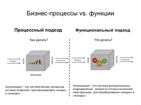 Функциональный подход к использованию слова «ингредиенты»