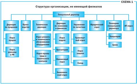 Функционал и управление