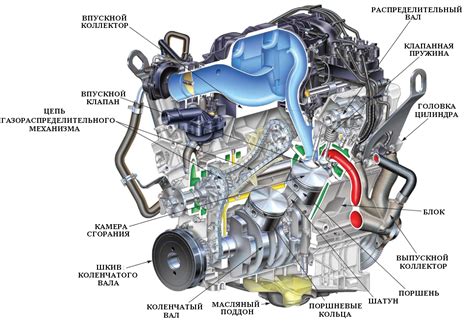 Характеристики двигателя BMW 6-серии